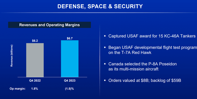 Defense Revenues