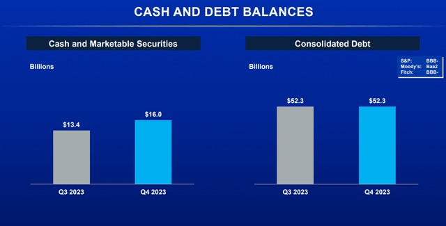 Balance Sheet