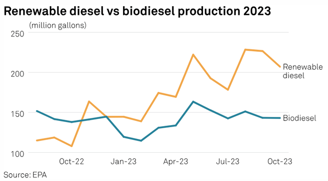 Renewable Diesel vs. Biodiesel