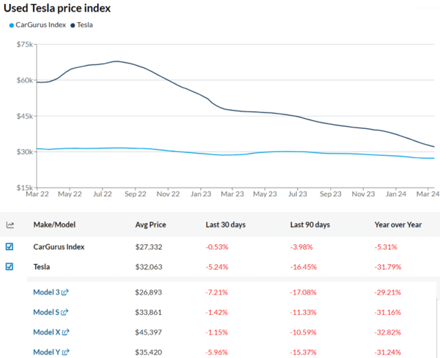 TSLA metrics