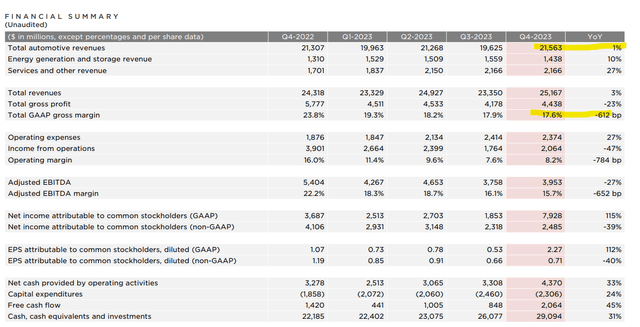 TSLA metrics