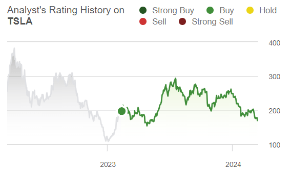 TSLA metrics