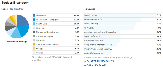 CGDV Top Holdings and Industry Exposures