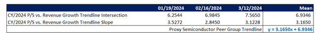 Nvidia valuation analysis