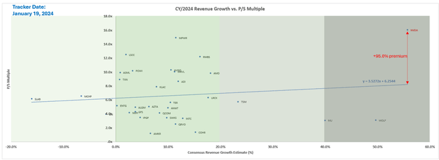 A graph showing the growth of a number of cells Description automatically generated with medium confidence