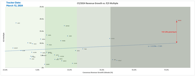 Graph showing the company's growth Automatically generated description with medium confidence level