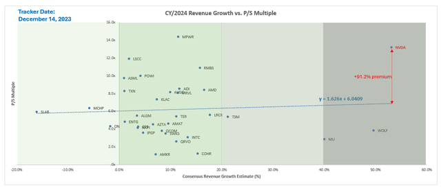 A graph showing the difference between a number of companies Description automatically generated with medium confidence