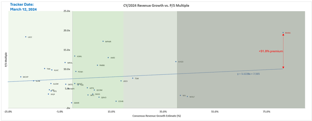 Graph showing growth in number of individuals Automatically generated description with medium confidence