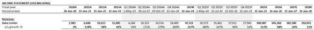 NVIDIA Basic Analysis