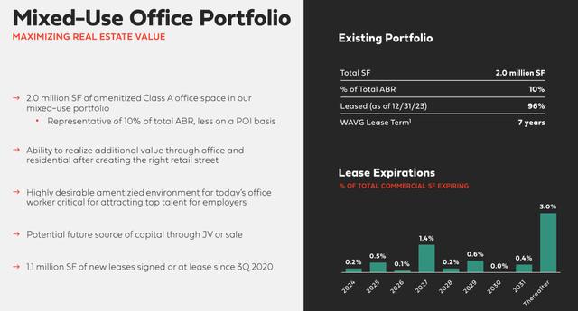 Mixed use office mix