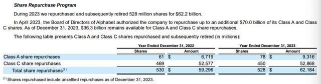 Google MRFY 10K