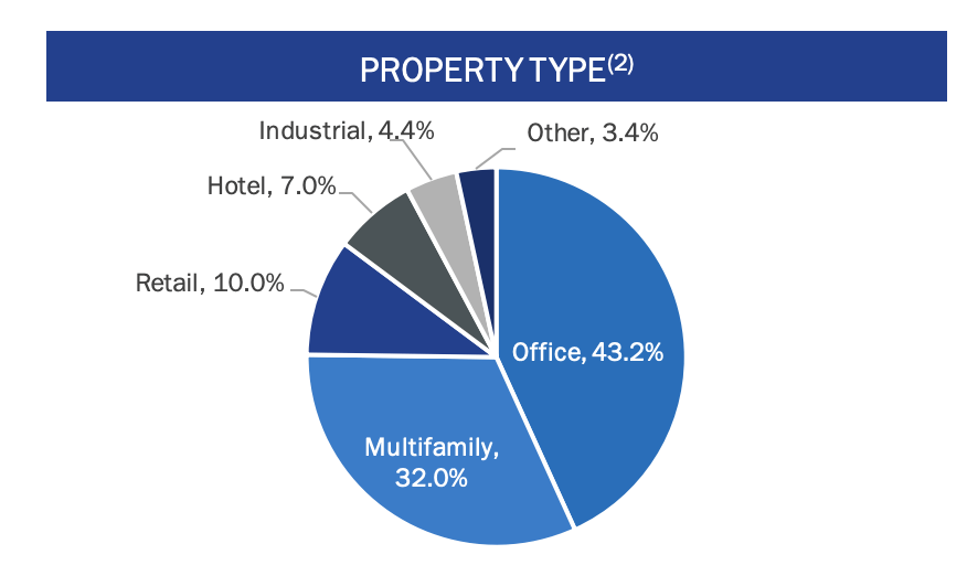 Granite Point Mortgage Trust: Write-Offs Are Accelerating (NYSE:GPMT ...