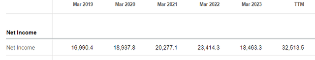 Toyota net income