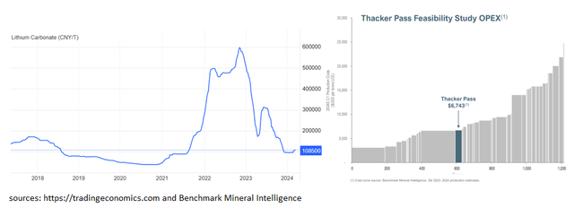 Tradingeconomics / LAC