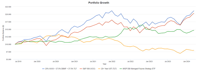 portfolio backtest