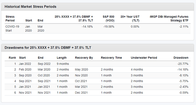 portfolio drawdowns