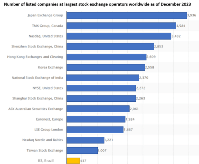 Number of listed companies at largest stock changes