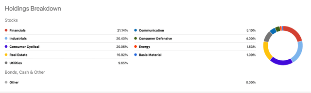Sector Allocation