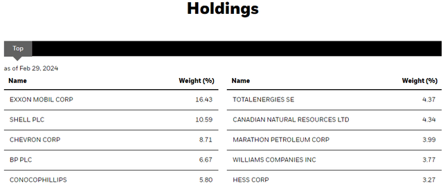 BGR Top Ten Holdings