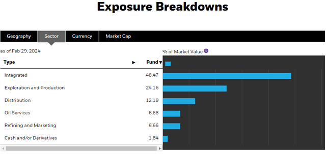 BGR Sector Holdings
