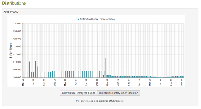 BGR Dividend History