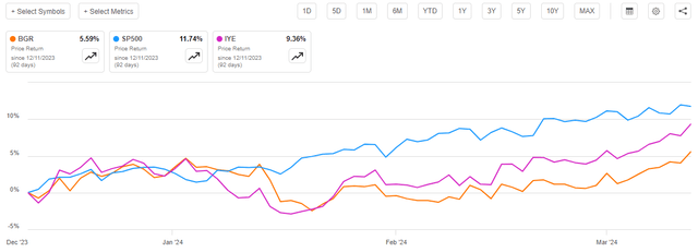 BGR vs Indices Article-to-Article