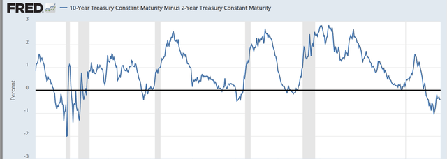 yield curve