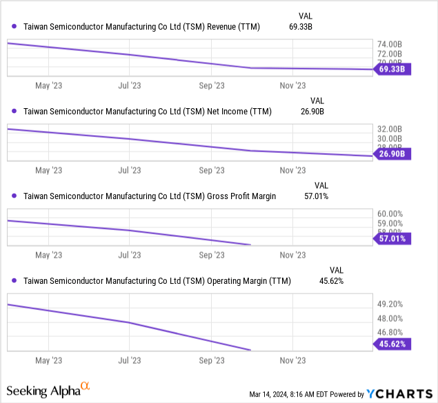 Tsmc stock deals nyse