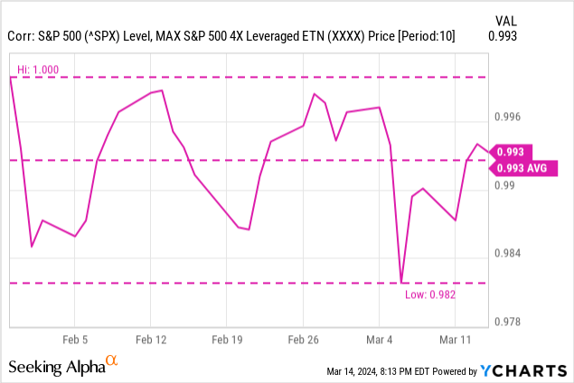 Spx Fund