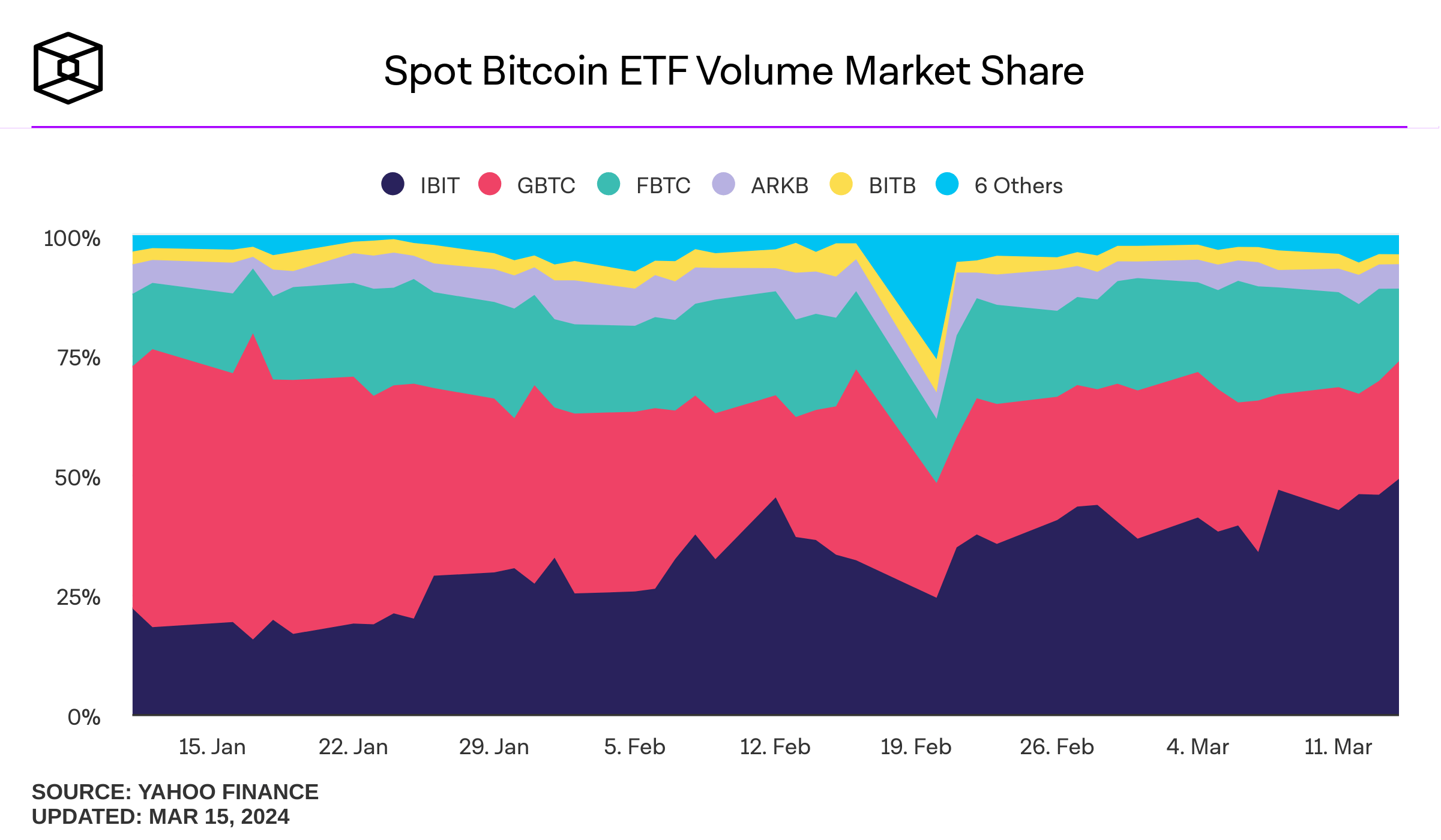 GBTC: Breaking Down The Spin-Off Plan For Lower Fees (NYSEARCA:GBTC) |  Seeking Alpha