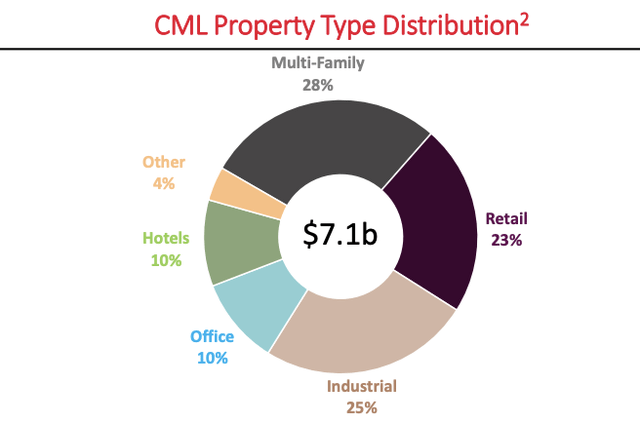 A pie chart with numbers and text Description automatically generated