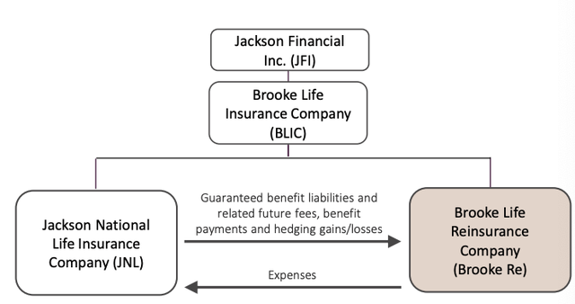 A diagram of a company Description automatically generated