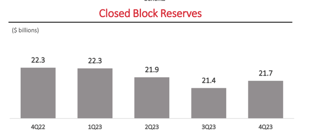 A graph of a closed block Description automatically generated