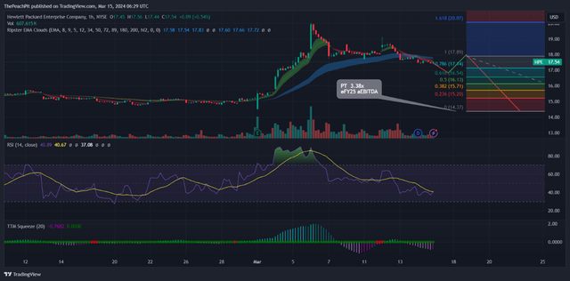 TradingView