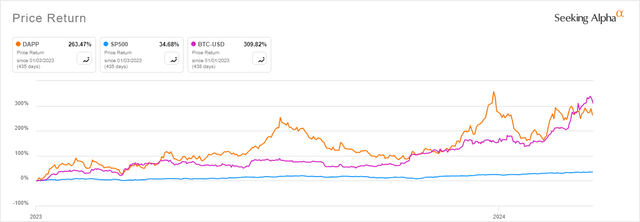 1-Year Performance