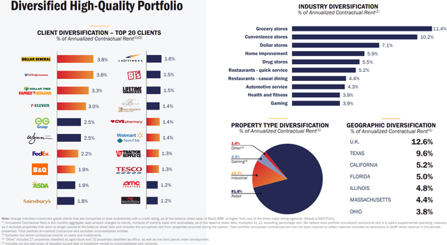 https://www.realtyincome.com/sites/realty-income/files/2024-02/investor-presentation-q4-2023.pdf