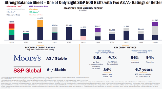 https://www.realtyincome.com/sites/realty-income/files/2024-02/investor-presentation-q4-2023.pdf