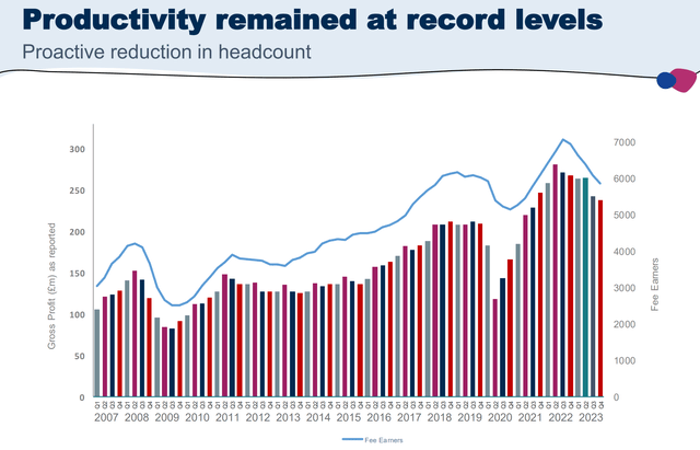 PageGroup controls headcount and expenses in downturns before growing rapidly in recoveries.
