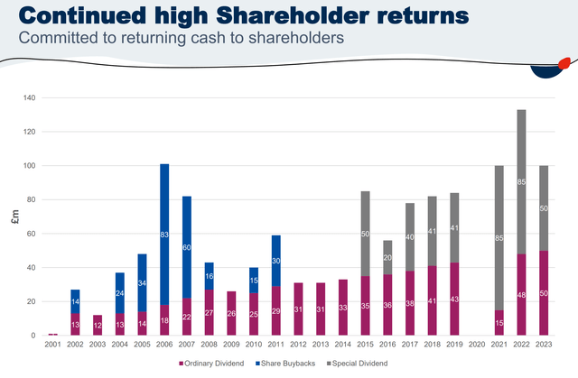 PageGroup has impressive shareholder returns.