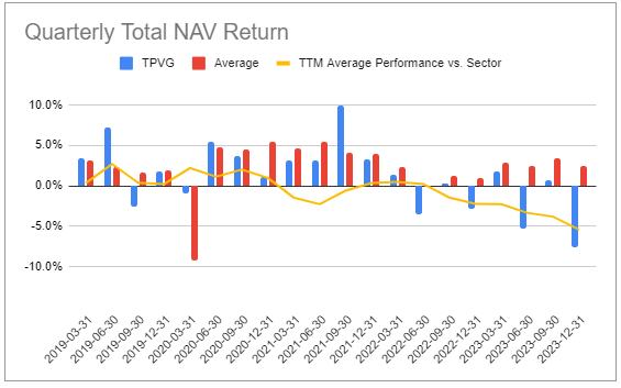 Systematic Income BDC Tool