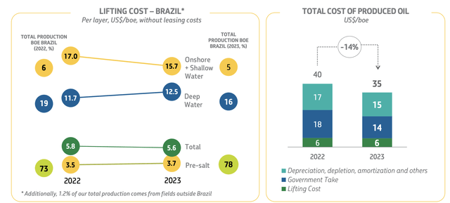 Petrobras Investor Presentation