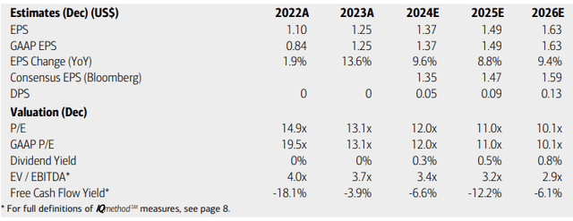 PG&E: Earnings, Valuation, Dividend Yield Outlooks
