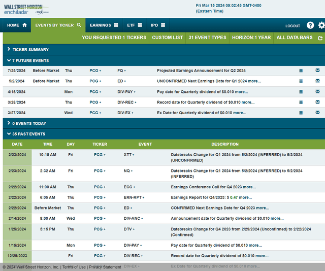 Corporate Event Risk Calendar