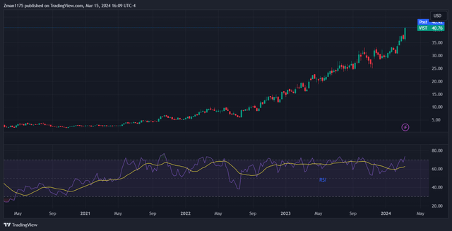 Vista Energy (<a href='https://seekingalpha.com/symbol/VIST' title='Vista Energy, S.A.B. de C.V.'>VIST</a>) Stock with strong positive momentum