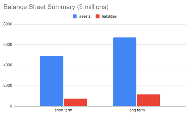 A graph of a chart Description automatically generated with medium confidence