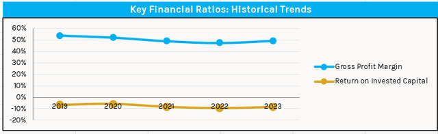 A graph with blue and yellow dots Description automatically generated