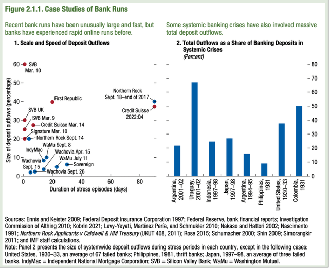 Scale and speed of deposit outflows