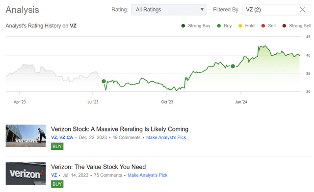 Seeking Alpha, author's coverage of VZ stock