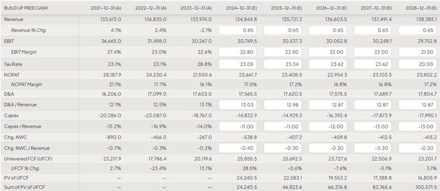 FinChat, VZ stock, author's notes