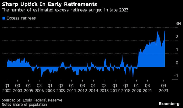 early retirements